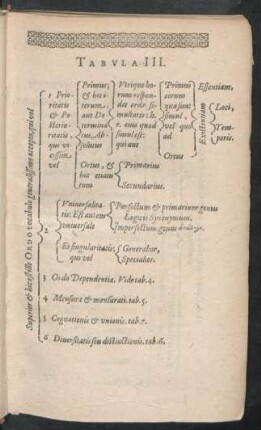 Tabula III.
