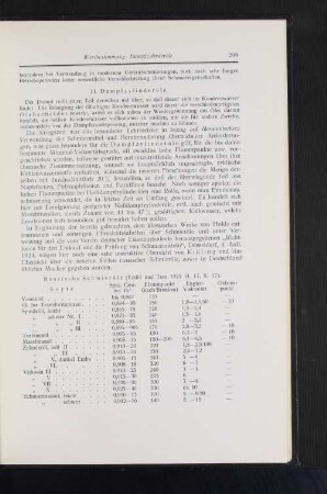 Russische Schmieröle (Erdöl und Teer 1925 H. 17, S. 17)