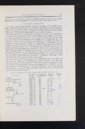 Russische Schmieröle (Erdöl und Teer 1925 H. 17, S. 17)