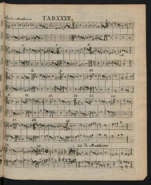 Tab. XXXII
