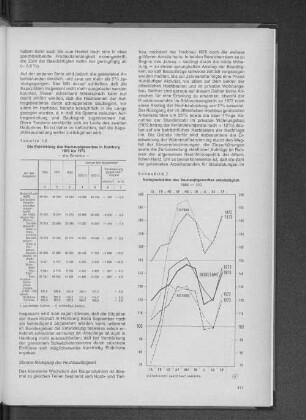 Tabelle 12: Die Entwicklung des Bauhauptgewerbes in Hamburg 1970 bis 1973