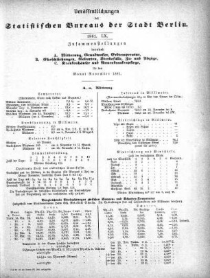 1881,60: 1881. LX