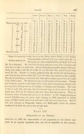 Part III. Inhabitants of the district