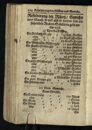 Resolvirung der Muentz/ Gewichte und Maaß/ so viel als in diesem von anfahenden Rechen-Schülern gebrauchet wird