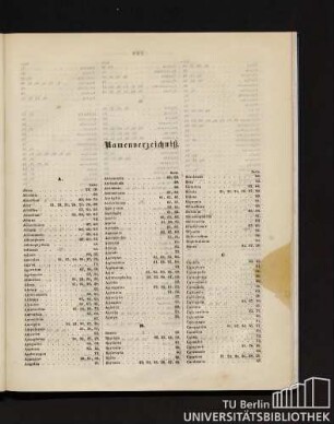 Namenverzeichniß.