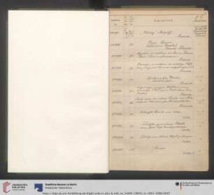 1891-1896 (Nr. IC 24495-IC 28041)