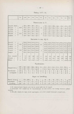 Padang 1877-78