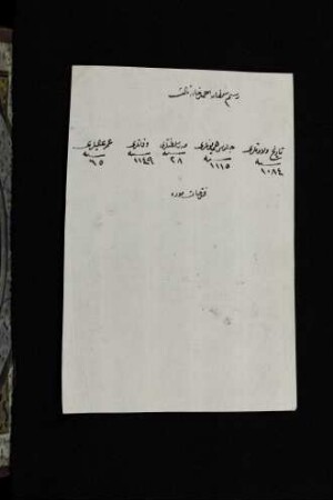 f. 69 Av