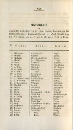 Verzeichniß der anwesenden Theilnehmer ...