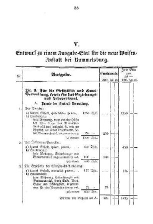 Tabelle: V. Entwurf zu einem Ausgabe-Etat für die neue Waisen-Anstalt bei Rummelsburg