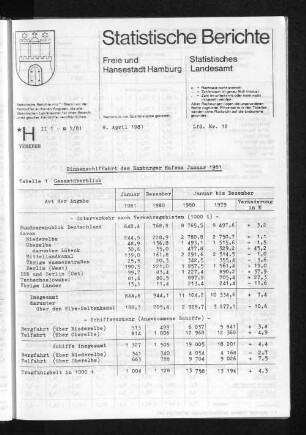 Binnenschiffahrt des Hamburger Hafens Januar 1981 : Lfd. Nr. 12