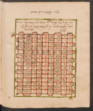Tabelle: f. 133v-134r
