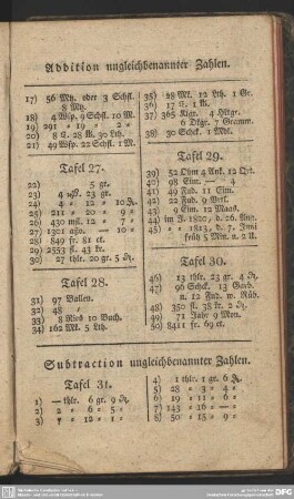 Subtraction ungleichbenannter Zahlen