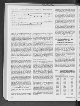 Wahlbeteiligung bei Bundestagswahlen im Bundesgebiet und in Hamburg 1949 bis 1994