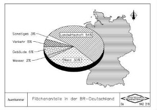 Flächenanteile in der BR-Deutschland