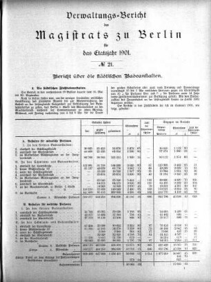 No. 21. Bericht über die städtischen Badeanstalten
