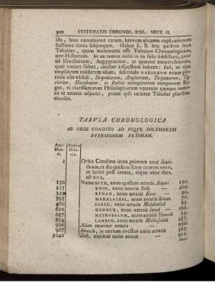Tabula Chronologica