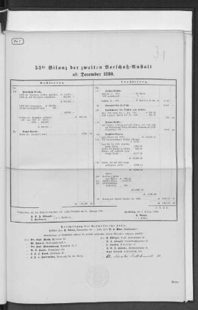 53ste Bilanz der zweiten Vorschußanstalt ult. December 1890.
