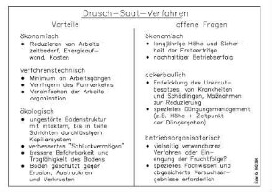 Drusch-Saat-Verfahren