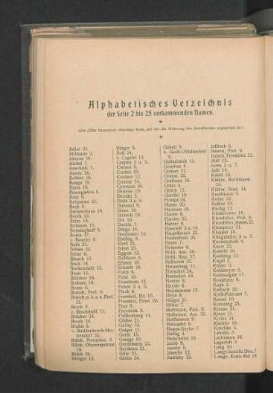 Alphabetisches Verzeichnis der Seite 2 bis 25 vorkommenden Namen.