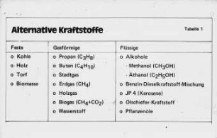 Alternative Kraftstoffe