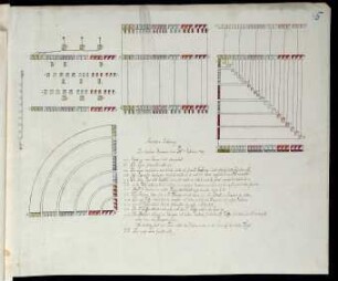 WHK 40 Hessische Revüen und Manöver: Plan des Manövers der Kavallerie, 30. September 1789