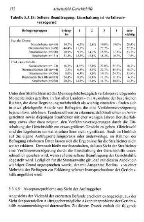 172-179, 5.3.4.5 Akzeptanzprobleme aus Sicht der Auftraggeber