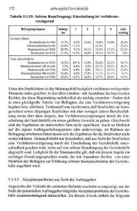 172-179, 5.3.4.5 Akzeptanzprobleme aus Sicht der Auftraggeber