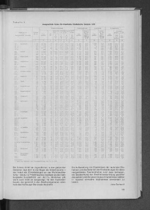 Tabelle 1: Ausgewählte Daten für Stadtteile/ Statistische Gebiete 1970