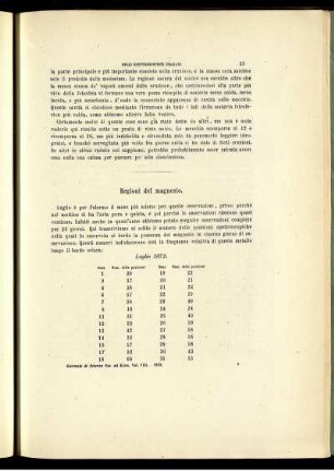 Regioni del magnesio