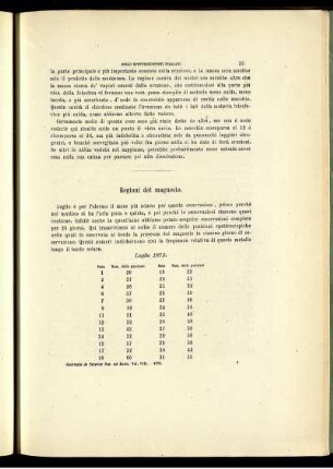 Regioni del magnesio