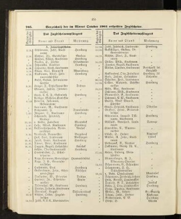 Verzeichniß der im Monat October 1903 ertheilten Jagdscheine.
