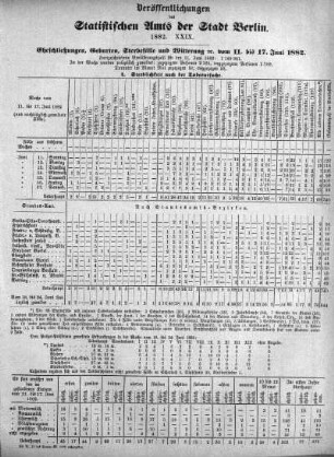 1882,29: 1882. XXIX