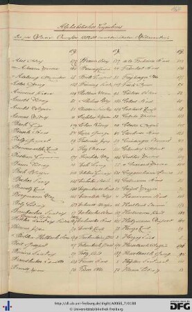 [fol. 164] Namensregister