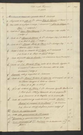 Mss. hisp. qu. 1-80