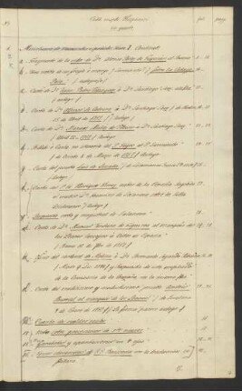 Mss. hisp. qu. 1-80