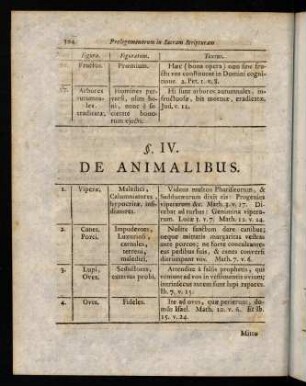 304-311, § IV
