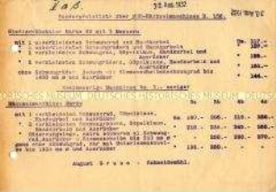 Breitdreschmaschine