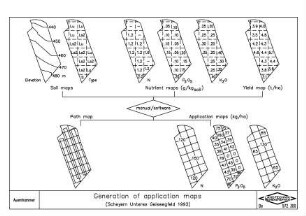 Generation of application maps (Scheyern Unteres Geiswegfeld 1992)