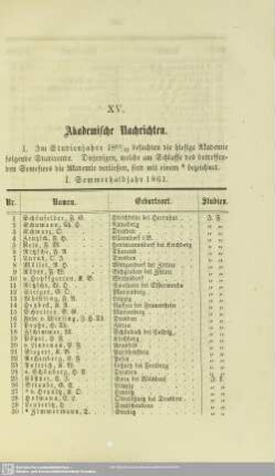 XV. Akademische Nachrichten.