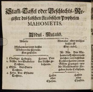 Stam[m] Taffel oder Geschlechts-Register des falschen Arabischen Propheten Mahometis.