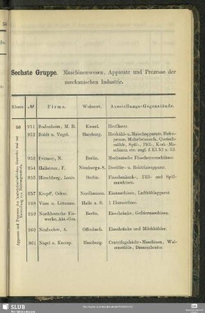 Sechste Gruppe. Maschinenwesen, Apparate und Prozesse der mechanischen Industrie