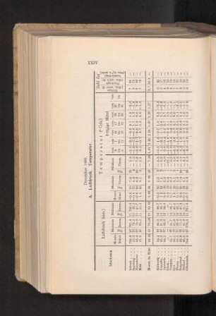 December 1889.