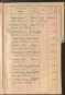 Standesamtsbuch der Stadt Aschaffenburg: Register Eheschließungen 1927 - 1929