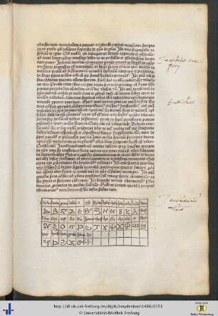 Übersicht über die Schriftzeichen der Jacobiter