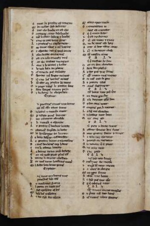 Les Proverbes au Vilain (incomplet/unvollständig)