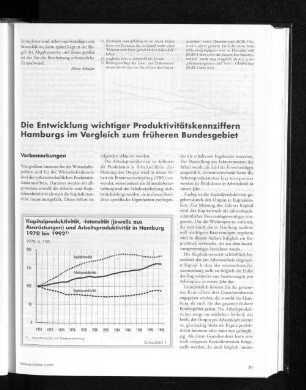 Kapitalproduktivität, -intensität (jeweils aus Ausrüstungen) und Arbeitsproduktivität in Hamburg 1970 bis 1992