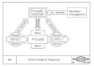 Automatisierte Regelung