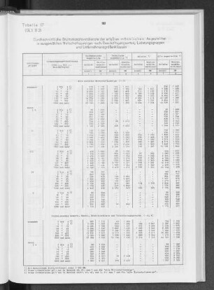 Tabelle 17 Durchschnittliche Bruttomonatsverdienste der erfaßten männlichen Angestellten in ausgewählten Wirtschaftszweigen nach Berschäftigungsarten, Leistungsgruppen und Unternehmensgrößenklassen