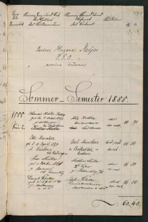 Sommersemester 1888. Rektorat Hugo Friedrich Bleichert Meyer